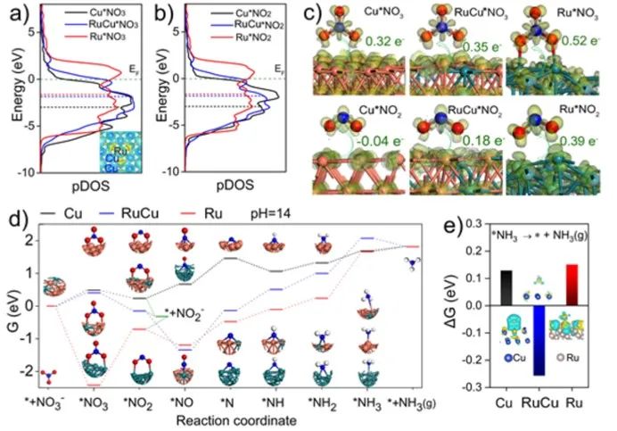 催化頂刊速遞：JACS、AFM、AM、Appl. Catal. B.、CEJ等成果集錦！