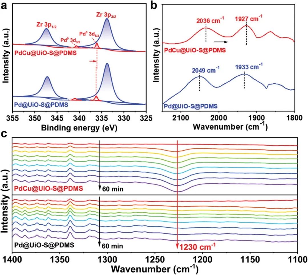 催化頂刊速遞：JACS、AFM、AM、Appl. Catal. B.、CEJ等成果集錦！