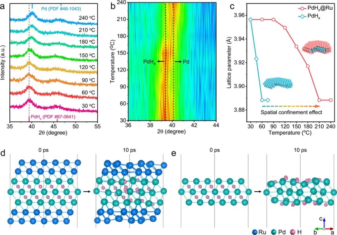 催化頂刊速遞：JACS、AFM、AM、Appl. Catal. B.、CEJ等成果集錦！