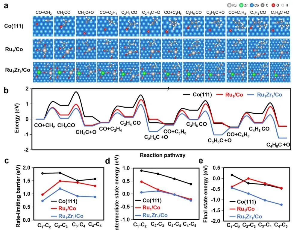 陳建剛/杜世萱/李亞棟/孟格等，最新JACS！