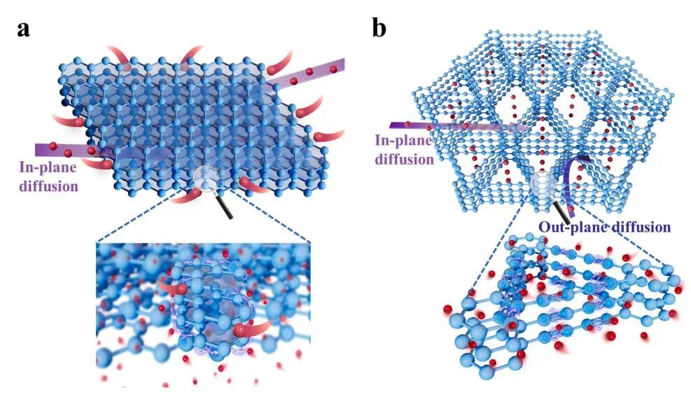 計(jì)算文獻(xiàn)速遞：Nature Catalysis、EES、JACS、Chem、EnSM、Nat. Commun.等！