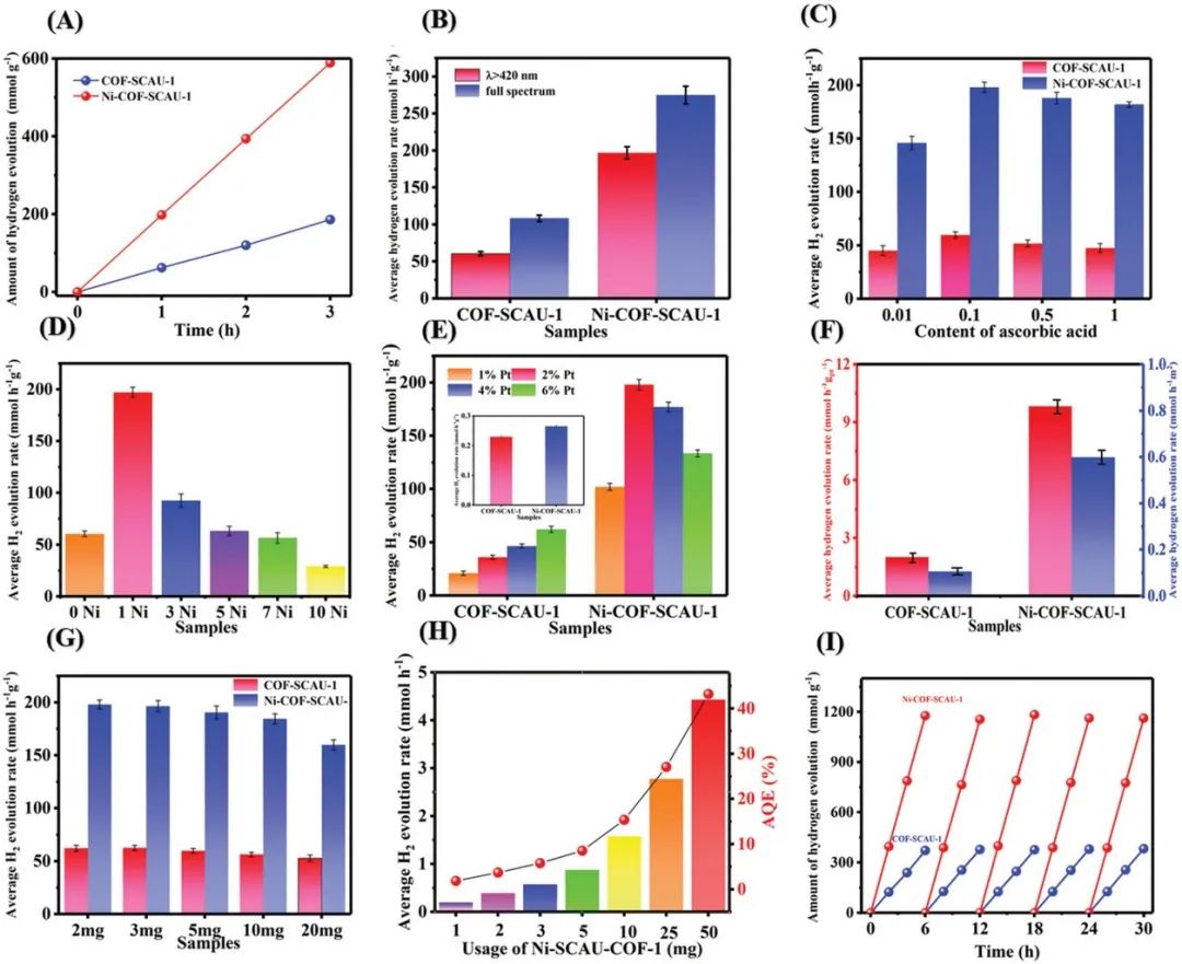 催化頂刊集錦：ACS Catalysis、AEM、ACS Nano、JMCA、JEM、Small等成果！