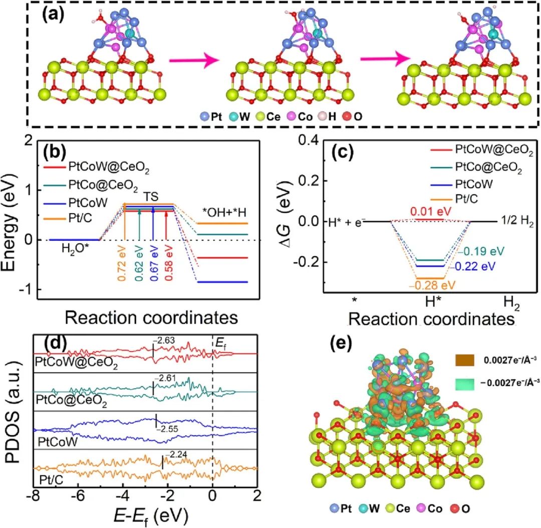 催化頂刊集錦：ACS Catalysis、AEM、ACS Nano、JMCA、JEM、Small等成果！