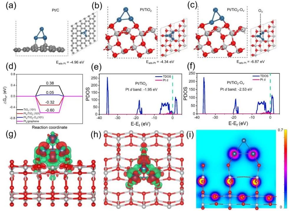 計算+實驗頂刊集錦：Nature子刊、Angew.、AEM、AFM、ACS Catal.、Small等成果精選！