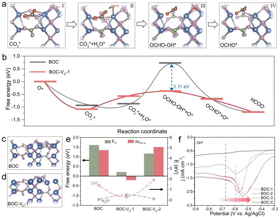 計算+實驗頂刊集錦：Nature子刊、Angew.、AEM、AFM、ACS Catal.、Small等成果精選！