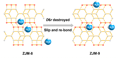 他，第23篇JACS！