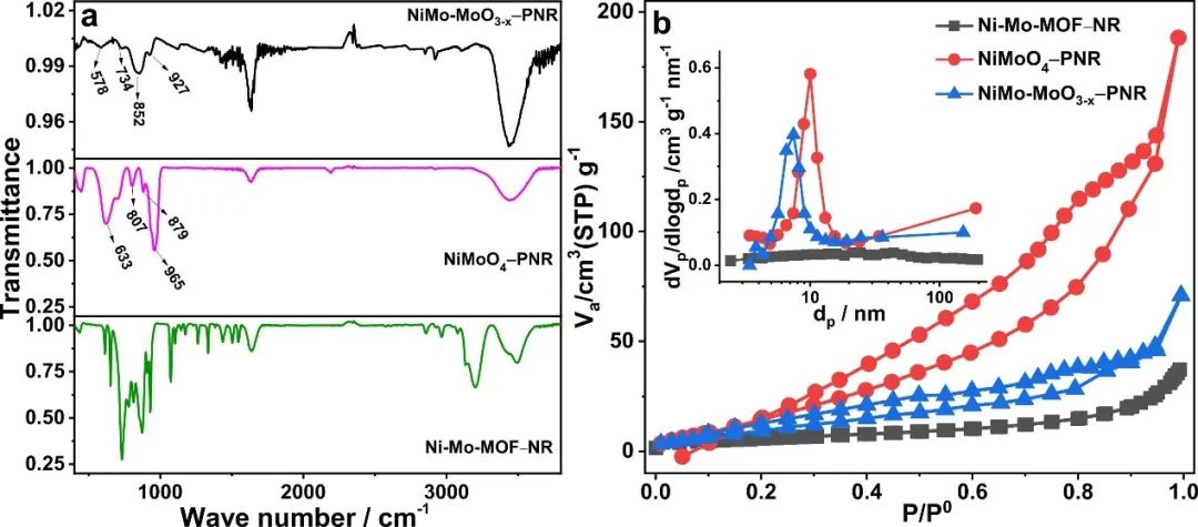 催化頂刊集錦：ACS Catalysis、Small、AFM、JMCA、Nano Letters、ACB等成果