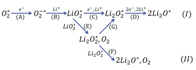 鋰電池，一天兩篇Science！