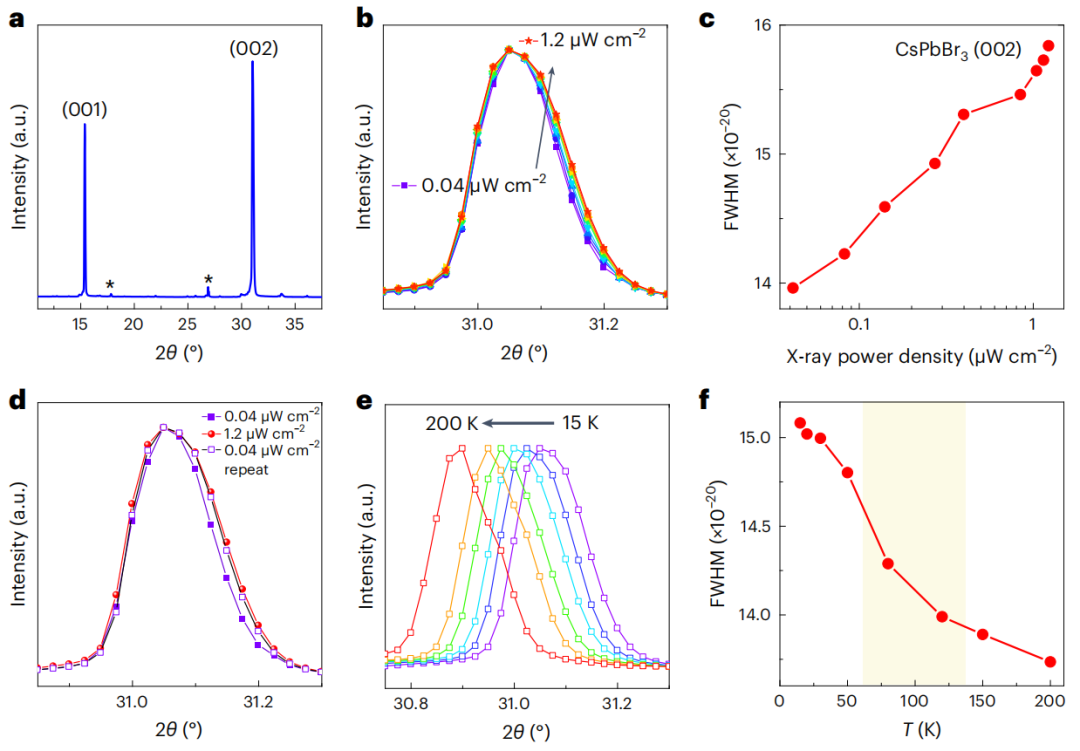 段鑲鋒教授/平遠(yuǎn)教授，最新Nature Nanotechnology！