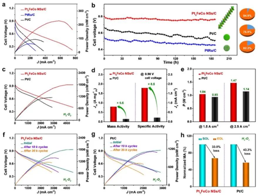 6篇Nature/Science子刊、4篇AM、3篇EES、3篇AFM等，黃小青團(tuán)隊(duì)2022年成果精選！