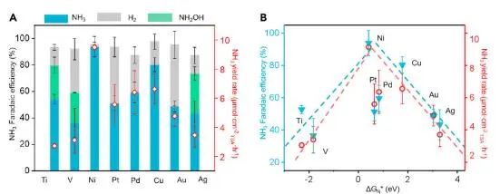 ?【計(jì)算+實(shí)驗(yàn)】復(fù)旦Chem：揭示Ni催化NO電化學(xué)合成NH3的反應(yīng)機(jī)理