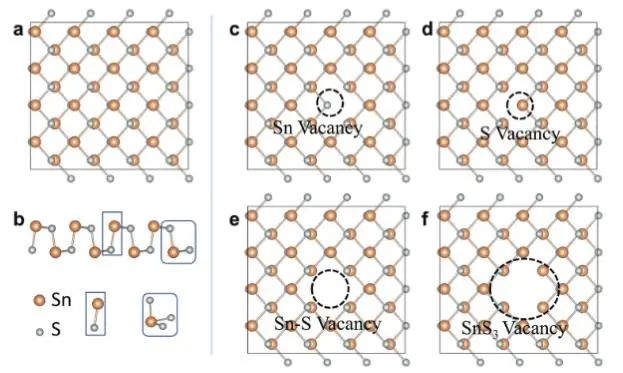 AFM：計算+實(shí)驗(yàn)！構(gòu)建P-SnS/n-ZnIn2S4 I型異質(zhì)結(jié)用于光催化析氫