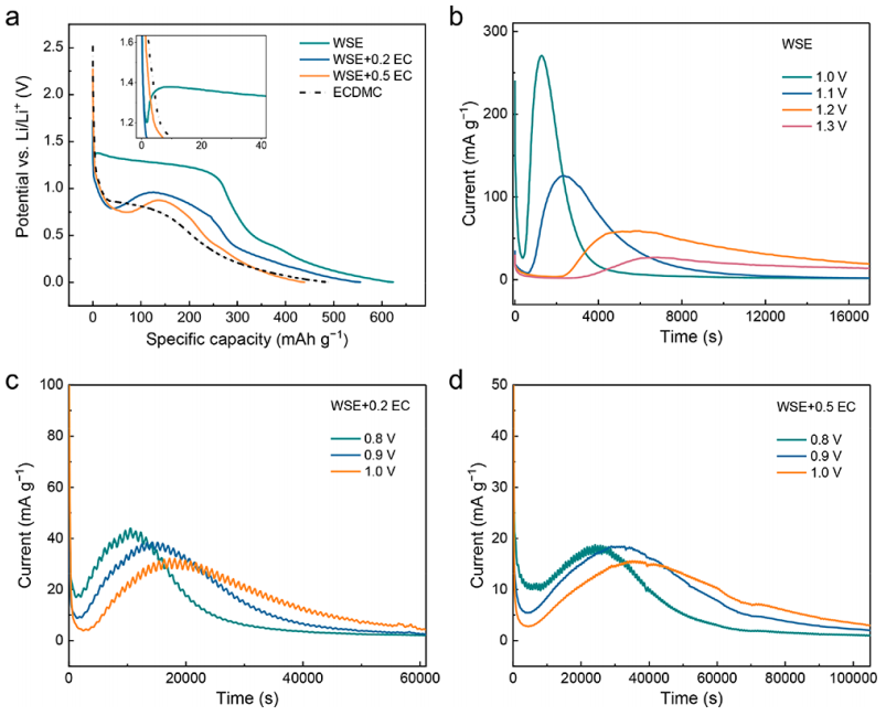 張強(qiáng)教授，最新JACS！