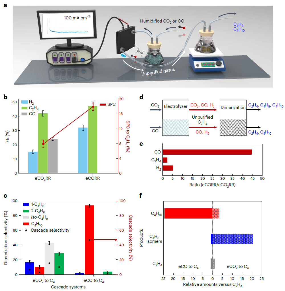 超燃！他，今日發(fā)表第16篇Nature Catalysis，第36篇JACS！