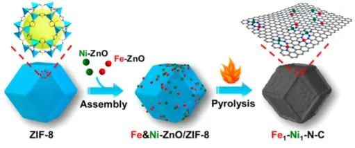 8篇催化頂刊：JACS、ACS Catal.、Nano Energy、JMCA、Chem. Eng. J.等成果