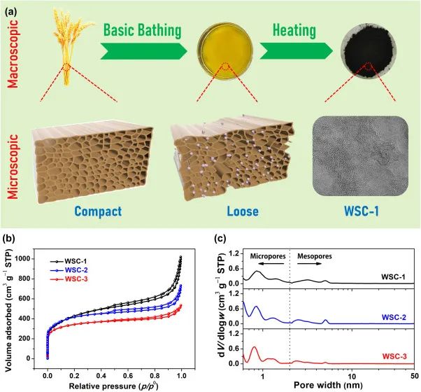 8篇催化頂刊：JACS、ACS Catal.、Nano Energy、JMCA、Chem. Eng. J.等成果