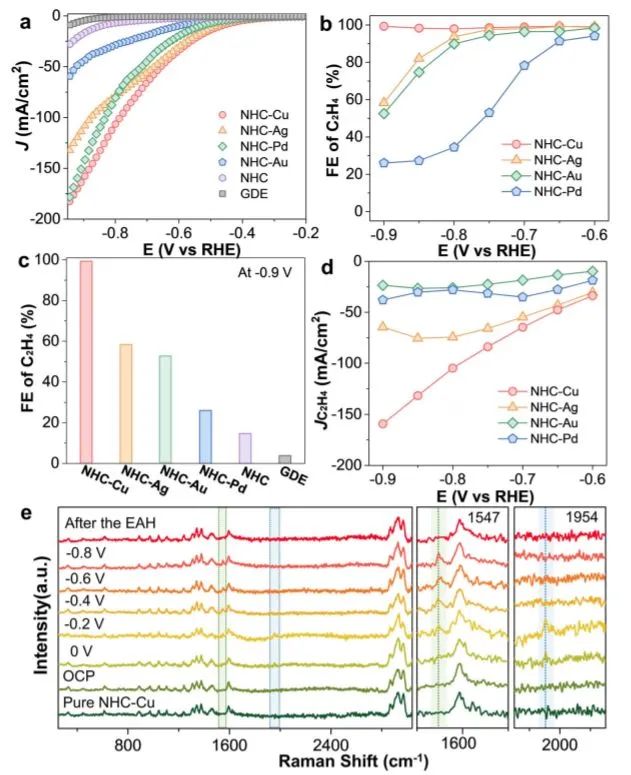 8篇催化頂刊：Nat. Commun.、ACS Energy Lett.、Small、Nano Lett.、ACS Catal.