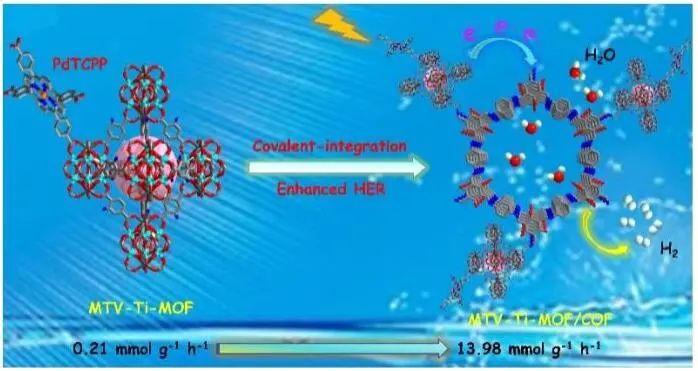 馬勝前/陳逸凡Angew.：最佳性能！多元Ti-MOF/COF復(fù)合材料助力光催化HER