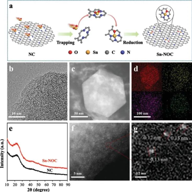 河工大、阿姆斯特丹大學(xué)Adv. Sci.：通過錫單原子催化劑的配位工程控制電化學(xué)CO2還原選擇性