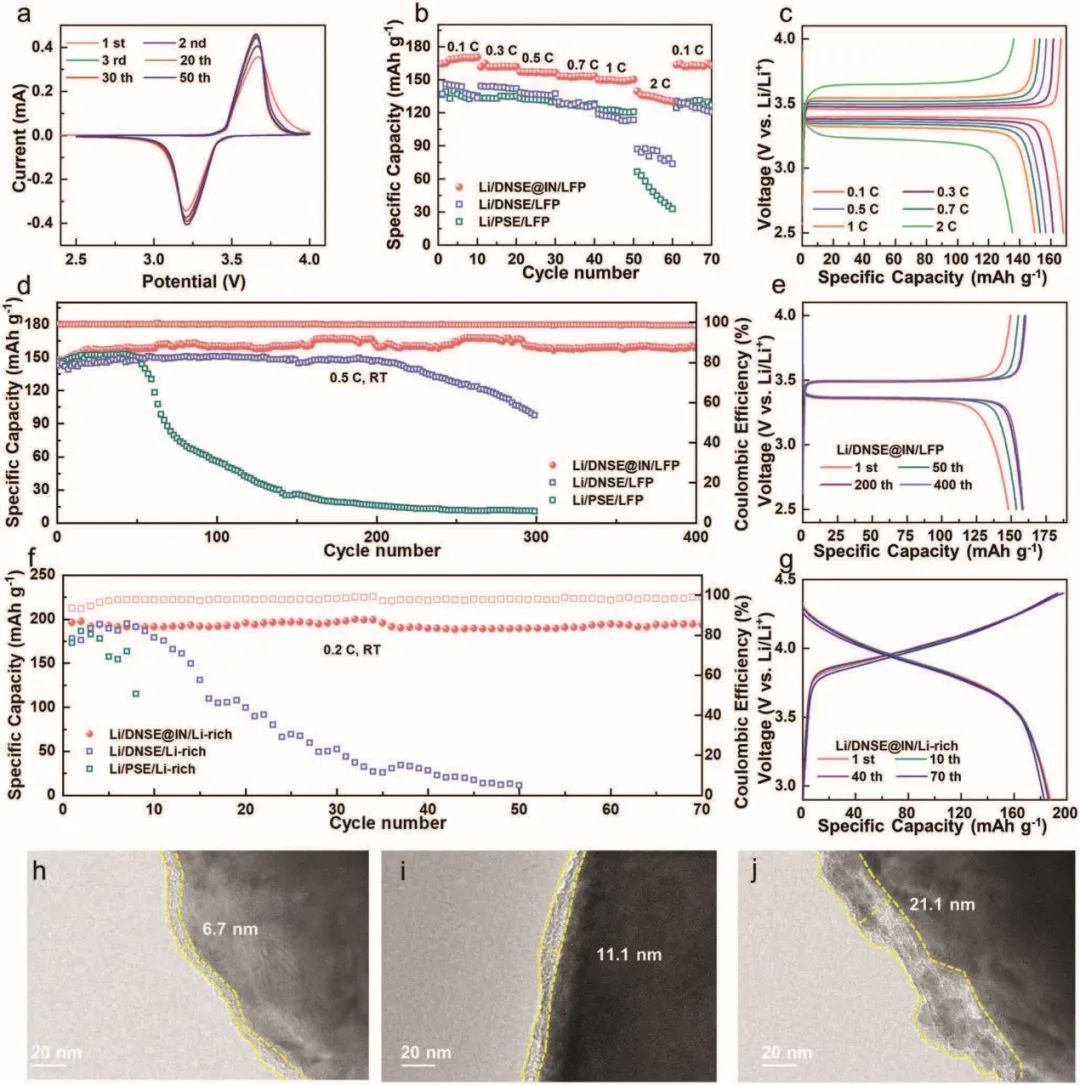 電池頂刊集錦：Nature子刊、Angew、EES、AFM、ACS Energy Lett.、ACS Nano等成果！