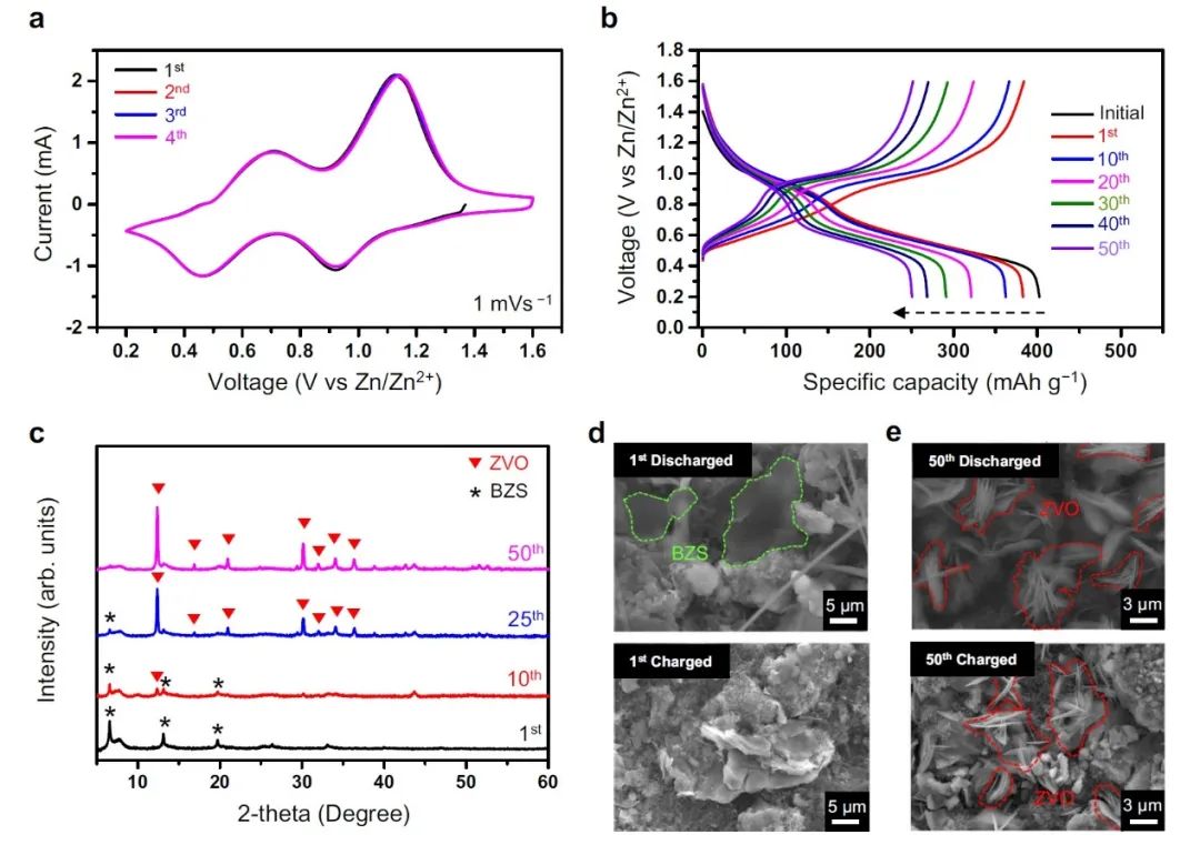 Nature子刊：揭秘釩氧化物基水系鋅離子電池壽命有限的根源