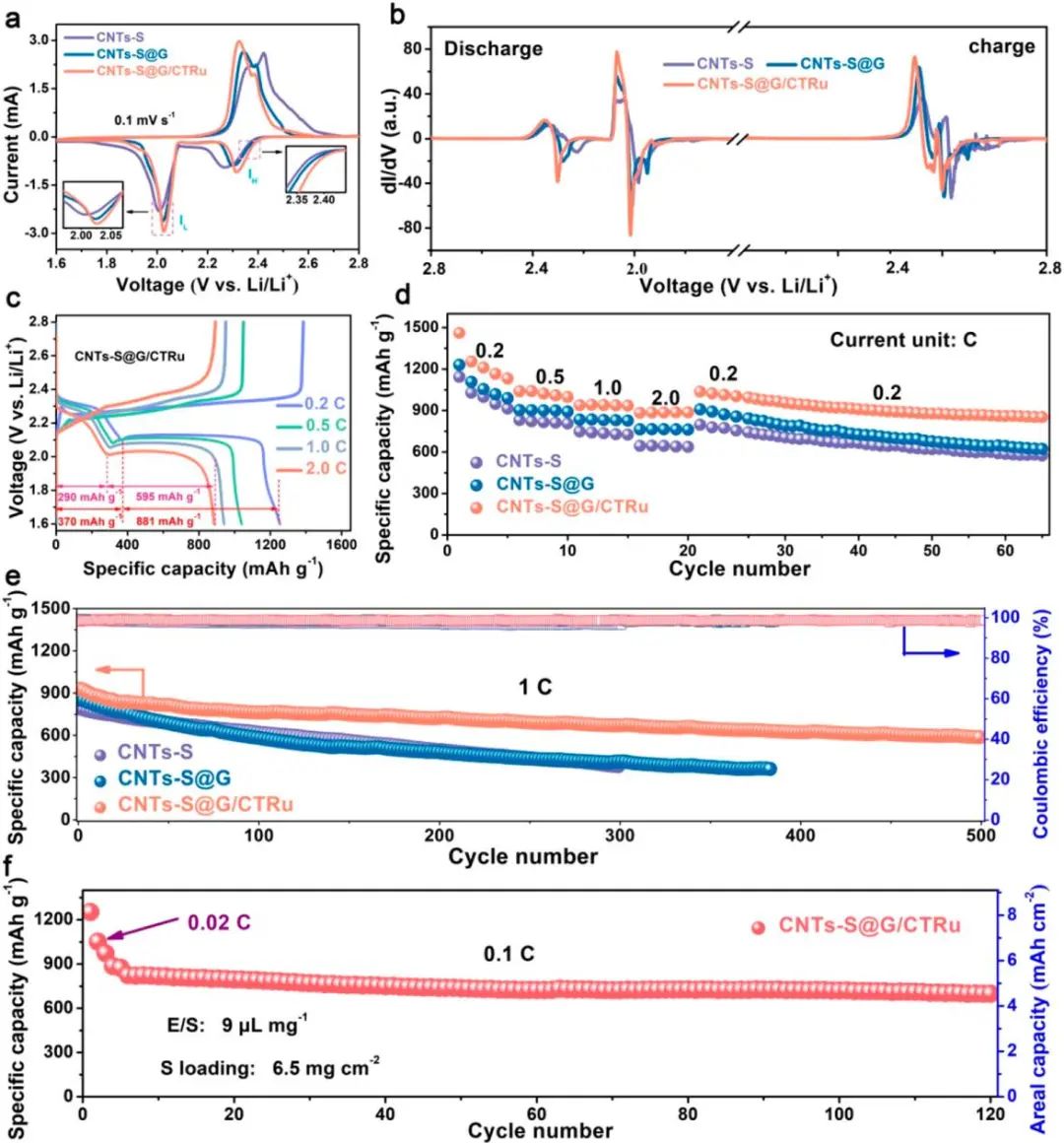 電池日報(bào)|| 8篇頂刊！EES、Sci. Adv.、AEM、AFM、ACS Nano、EnSM等成果