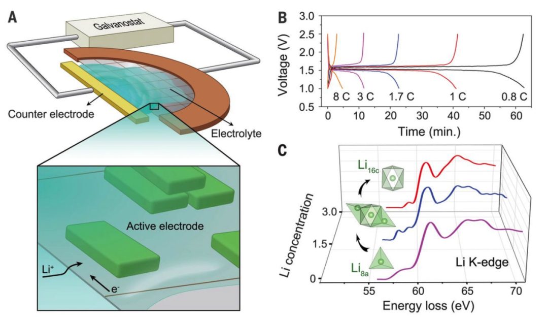 電池快充突破！Nature、Science重磅報(bào)道！