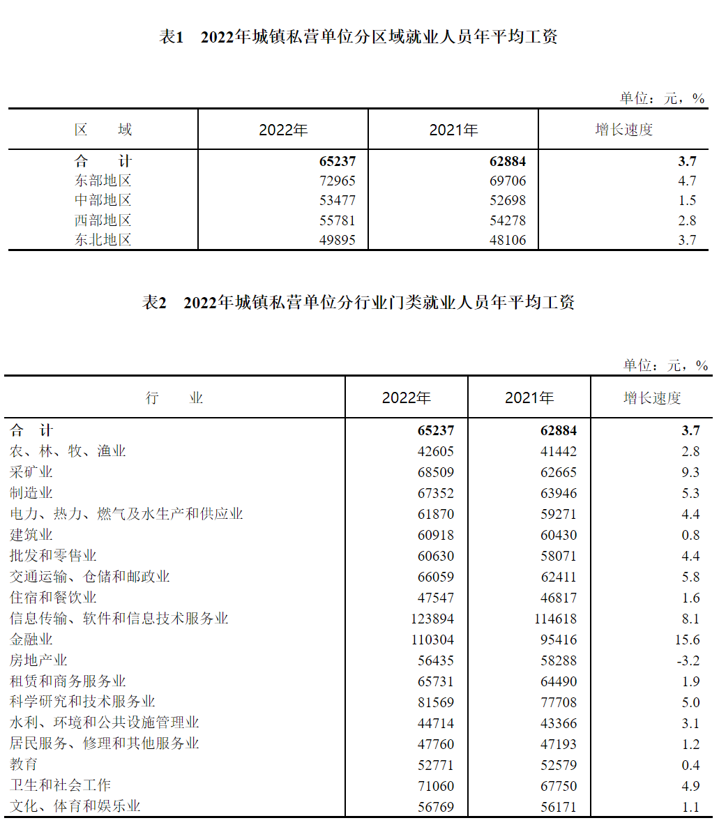 最新公布！科研人員工資全國前三！