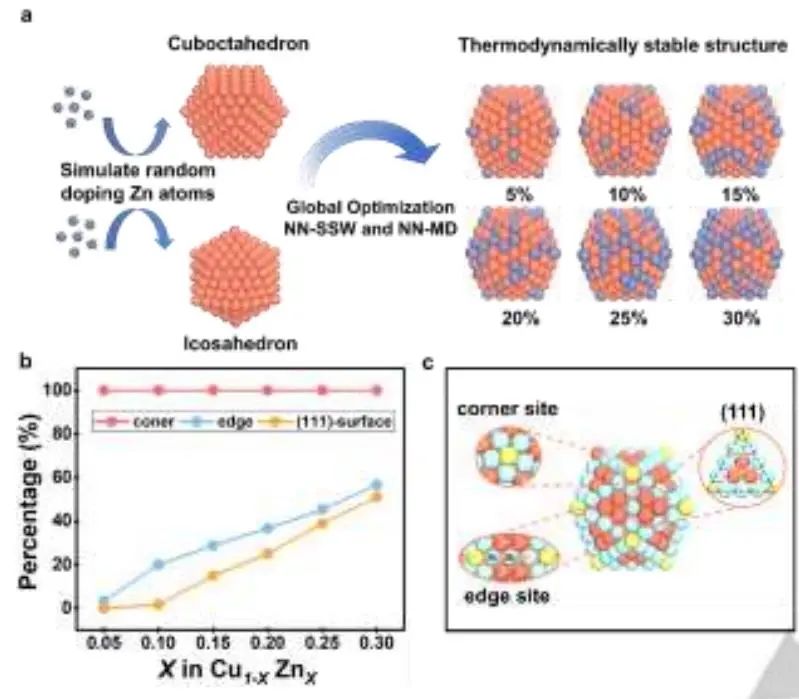 機(jī)器學(xué)習(xí)頂刊匯總：Nature、AM、JACS、Angew、Small Methods等成果