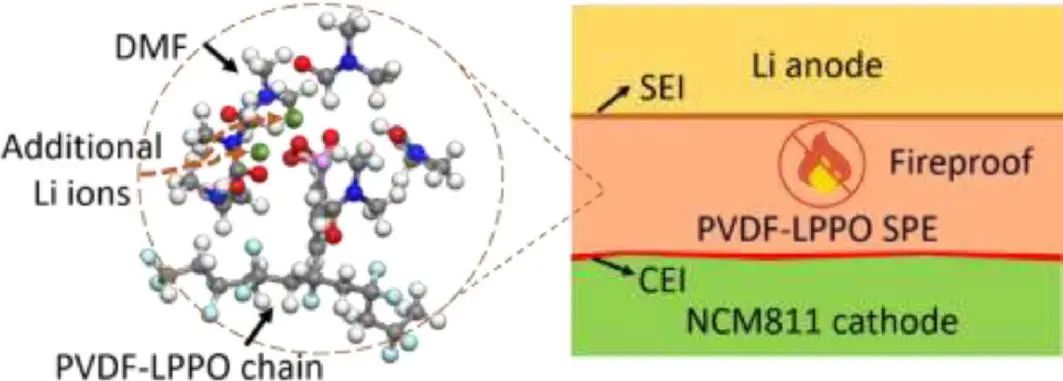 賀艷兵/鐘貴明EnSM: PVDF電解質(zhì)拓?fù)涔に噷?shí)現(xiàn)超長(zhǎng)循環(huán)高壓固態(tài)鋰電池