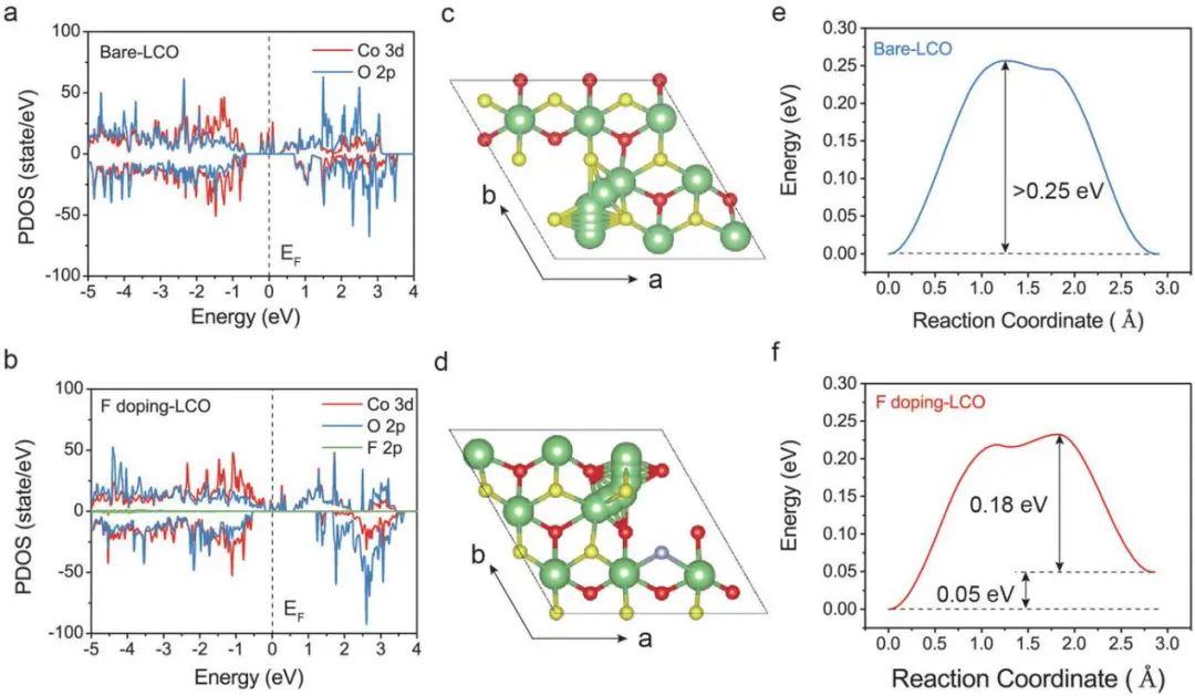 陸盈盈Adv. Sci.: 實現(xiàn)4.6 V高壓LiCoO2電池的外向內(nèi)取向的納米結(jié)構(gòu)