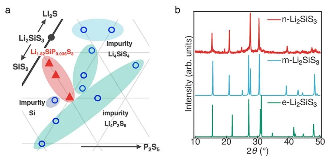 東京工業(yè)大學(xué)JACS：室溫離子電導(dǎo)率高達2.4 mS/cm的新型固態(tài)電解質(zhì)！