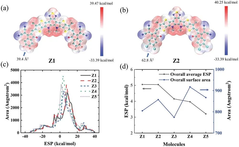 重大孫寬/鄭玉杰Adv.Sci.: 機器學習+量子化學用于開發(fā)高效非富勒烯受體