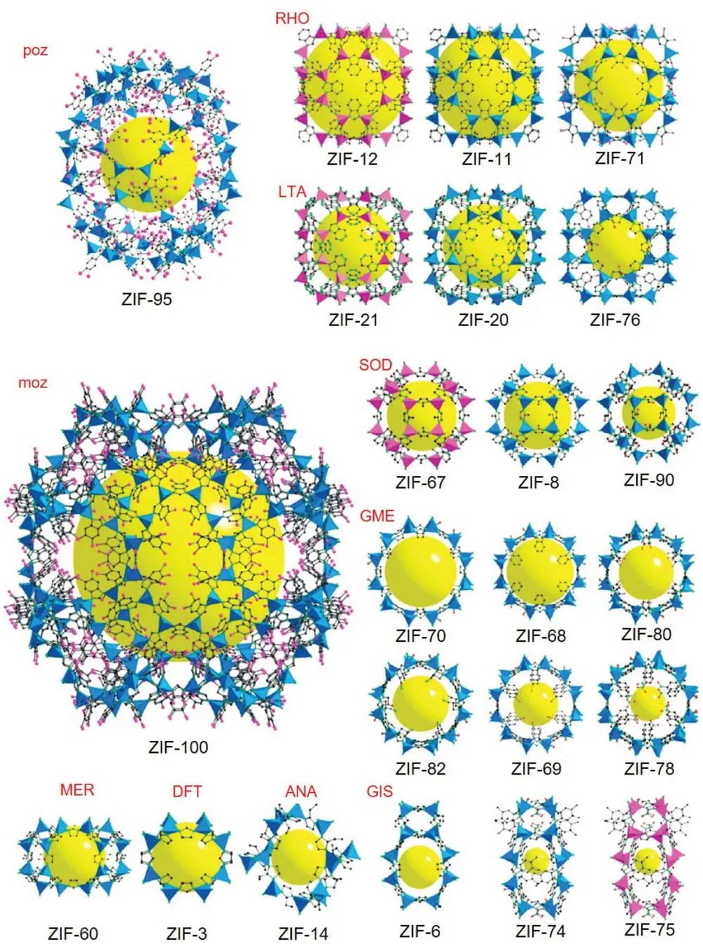 福師大/安徽工大AEM：ZIF及其衍生物在堿金屬-硫?qū)僭仉姵刂械难芯窟M(jìn)展