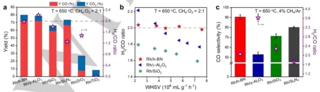 8篇催化頂刊集錦：Angew.、JACS、AEM、ACS Catal.等成果