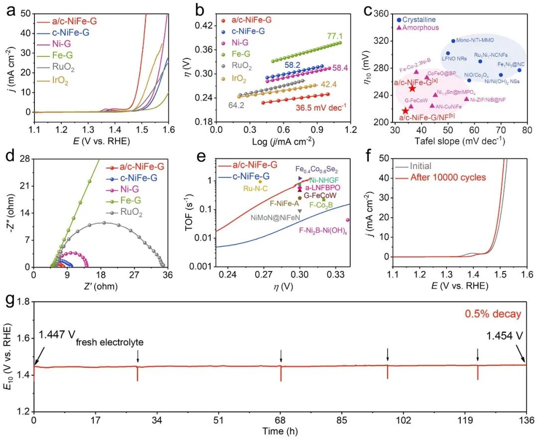 8篇催化頂刊集錦：Angew.、JACS、AEM、ACS Catal.等成果