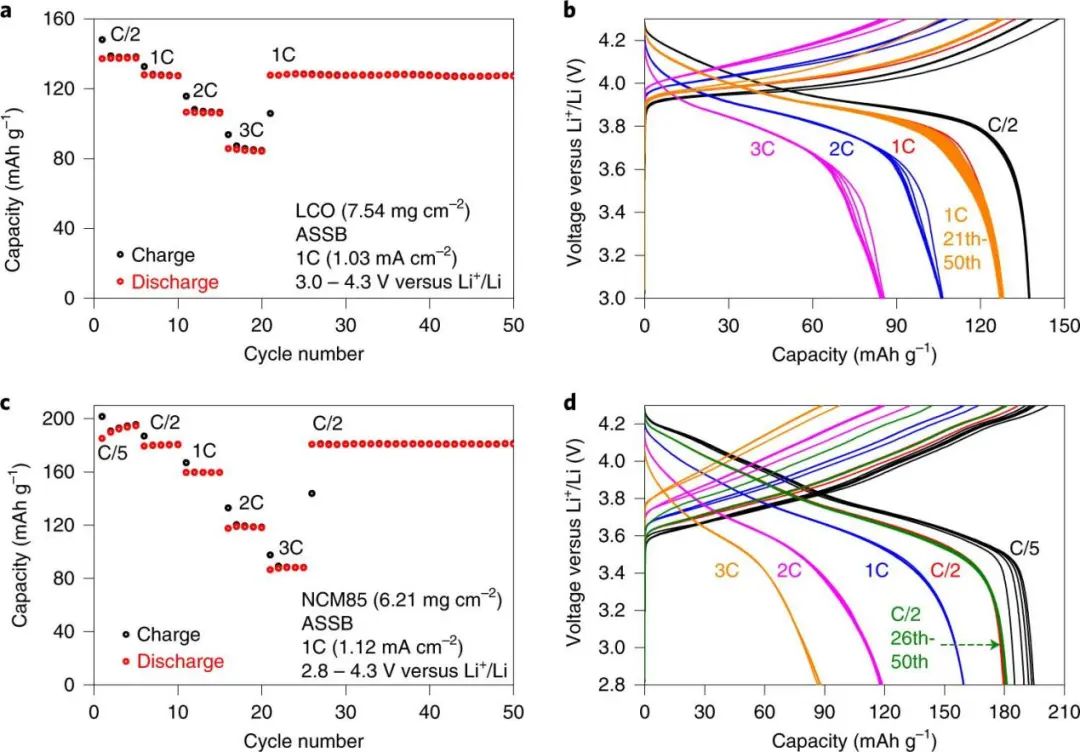 ?2022年首篇Nature Energy：耐4.8V高壓、可循環(huán)3000次的全固態(tài)鋰電池！