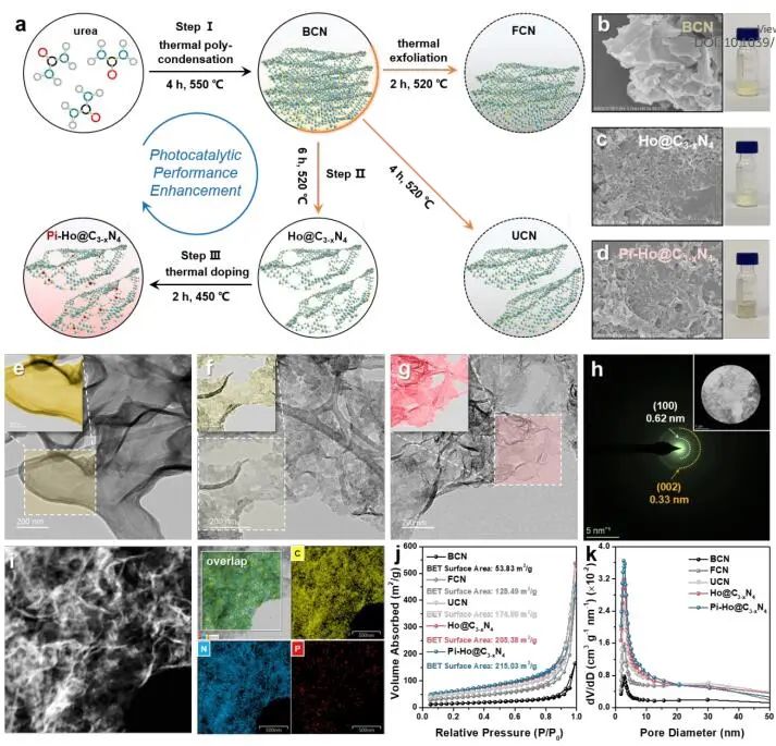 港大Energy Environ. Sci.：Pi-Ho@C3-xN4用于高效生成H2