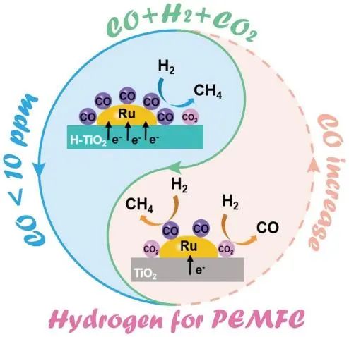 催化頂刊集錦：AEM、EnSM、Appl. Catal. B Environ.、Chem. Eng. J.等成果