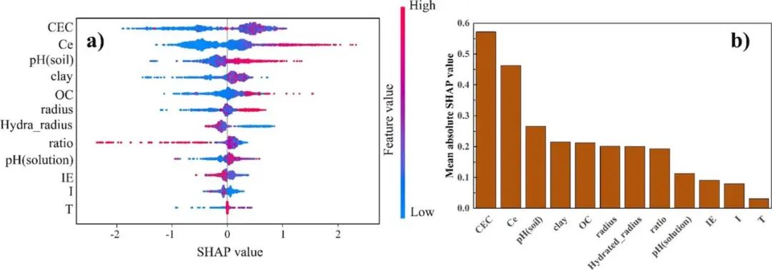 浙大/凱斯西儲(chǔ)大學(xué)ES&T：基于機(jī)器學(xué)習(xí)的土壤重金屬吸附預(yù)測(cè)及土壤吸附能力全球分布
