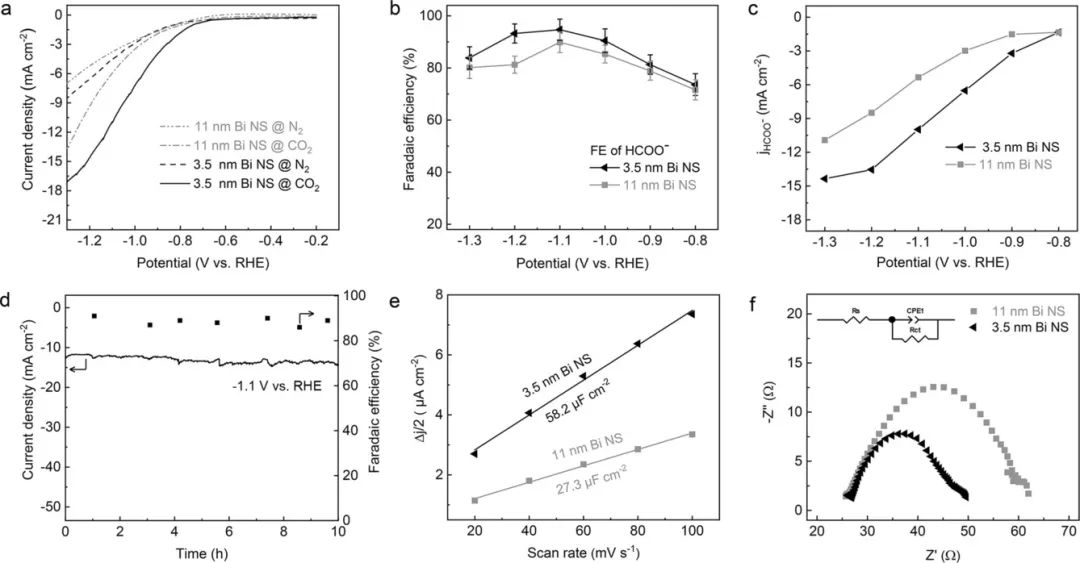 喬世璋Angew：Bi-MOFs的可控重構(gòu)用于高效電化學(xué)CO2還原