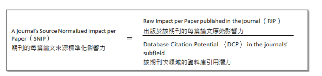 科睿唯安推出IF姊妹篇JCI，劍指CiteScore、SJR、SNIP？到底是何方神圣？