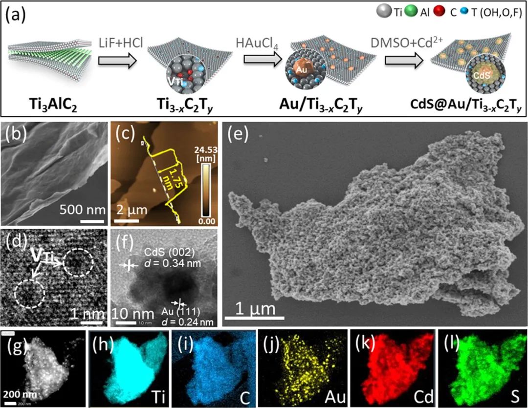 ACS Catalysis: CdS@Au嵌入超薄Ti3-xC2Ty來構(gòu)建雙肖特基勢壘用于光催化產(chǎn)H2