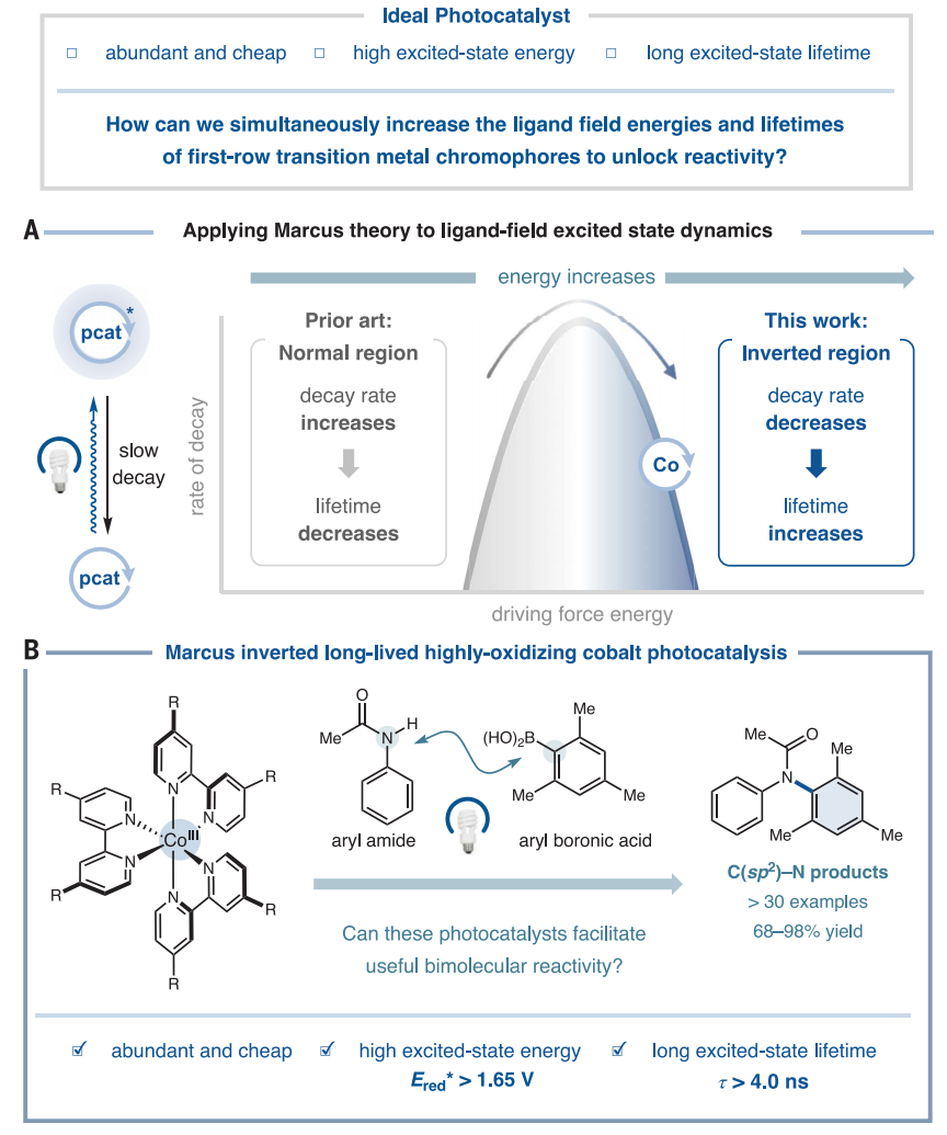 他，拿完諾獎(jiǎng)，繼續(xù)發(fā)Science！