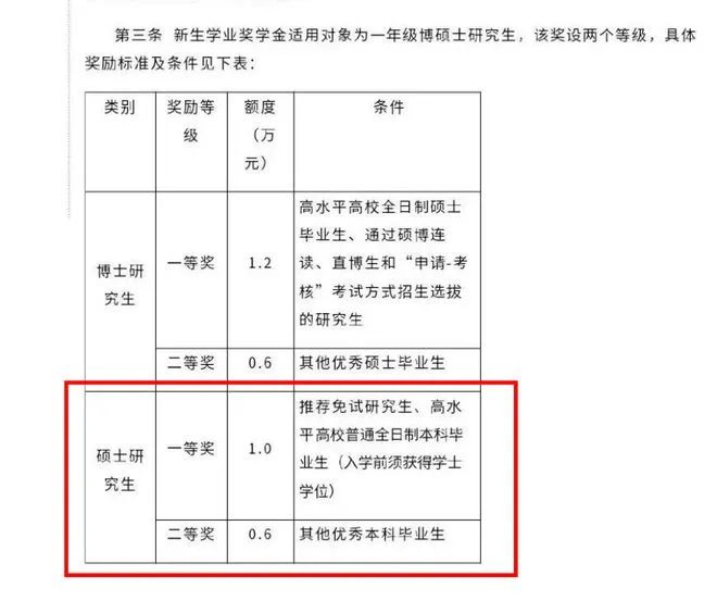 這可能是中國最窮的211大學(xué)！連研究生獎學(xué)金都發(fā)不起了....