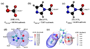 ACS Sustainable Chem. Eng.：一鍋-多步集成策略！多唑聚離子液體助力CO2化學(xué)固定為鏈狀碳酸酯