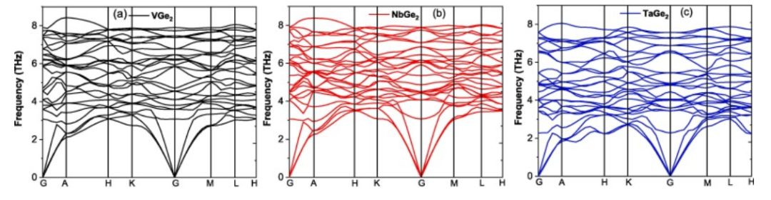 【MS純計算】Results phys.：MGe2（M=V，Nb和Ta）的機械、熱、電子、光學和超導性能研究