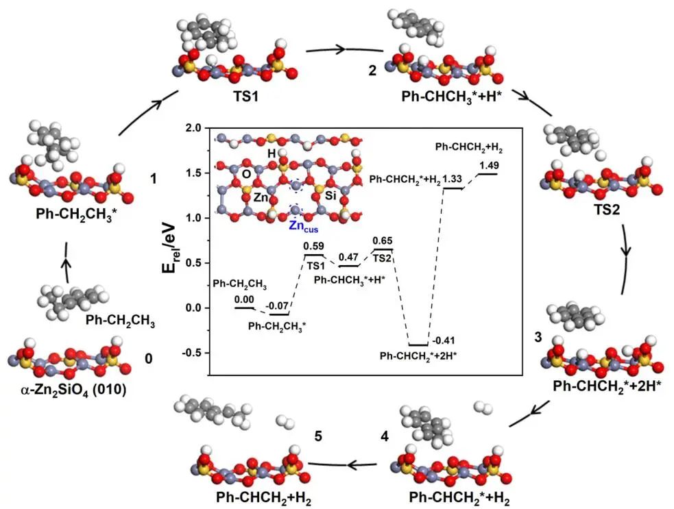 計(jì)算成果，8篇頂刊：Nature子刊、Angew、JACS、EES、AM、AFM等！