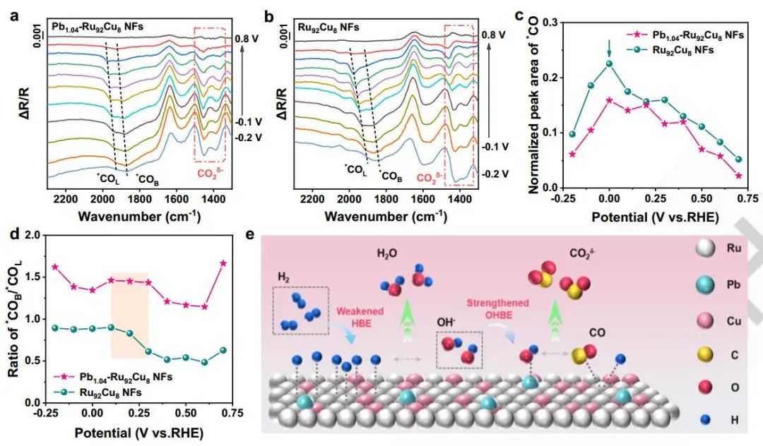 計(jì)算成果，8篇頂刊：Nature子刊、Angew、JACS、EES、AM、AFM等！