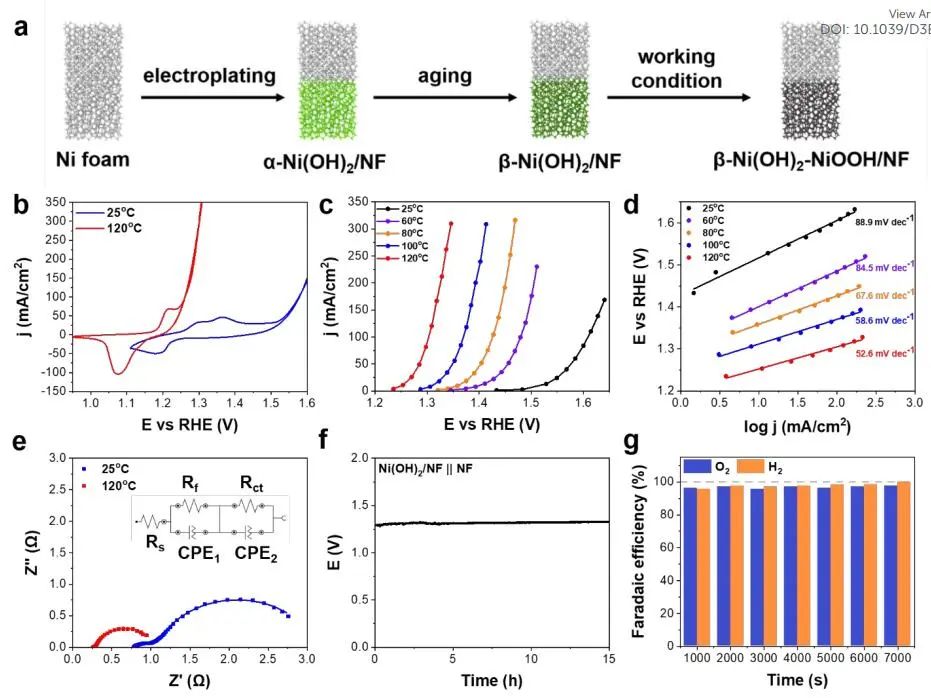 計算成果，8篇頂刊：Nature子刊、Angew、JACS、EES、AM、AFM等！